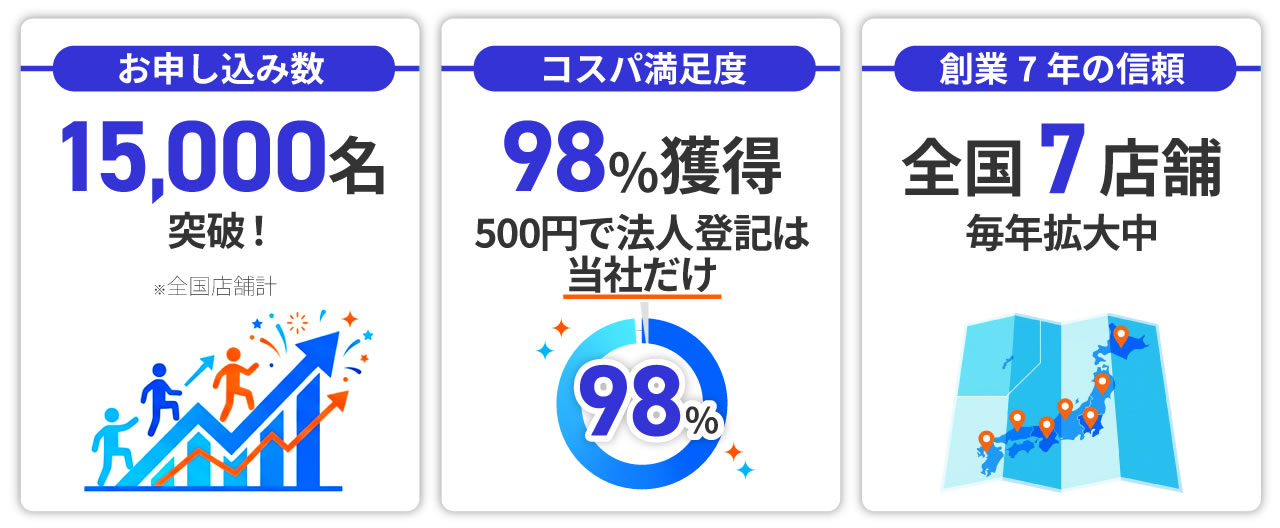 バーチャルオフィスの特長